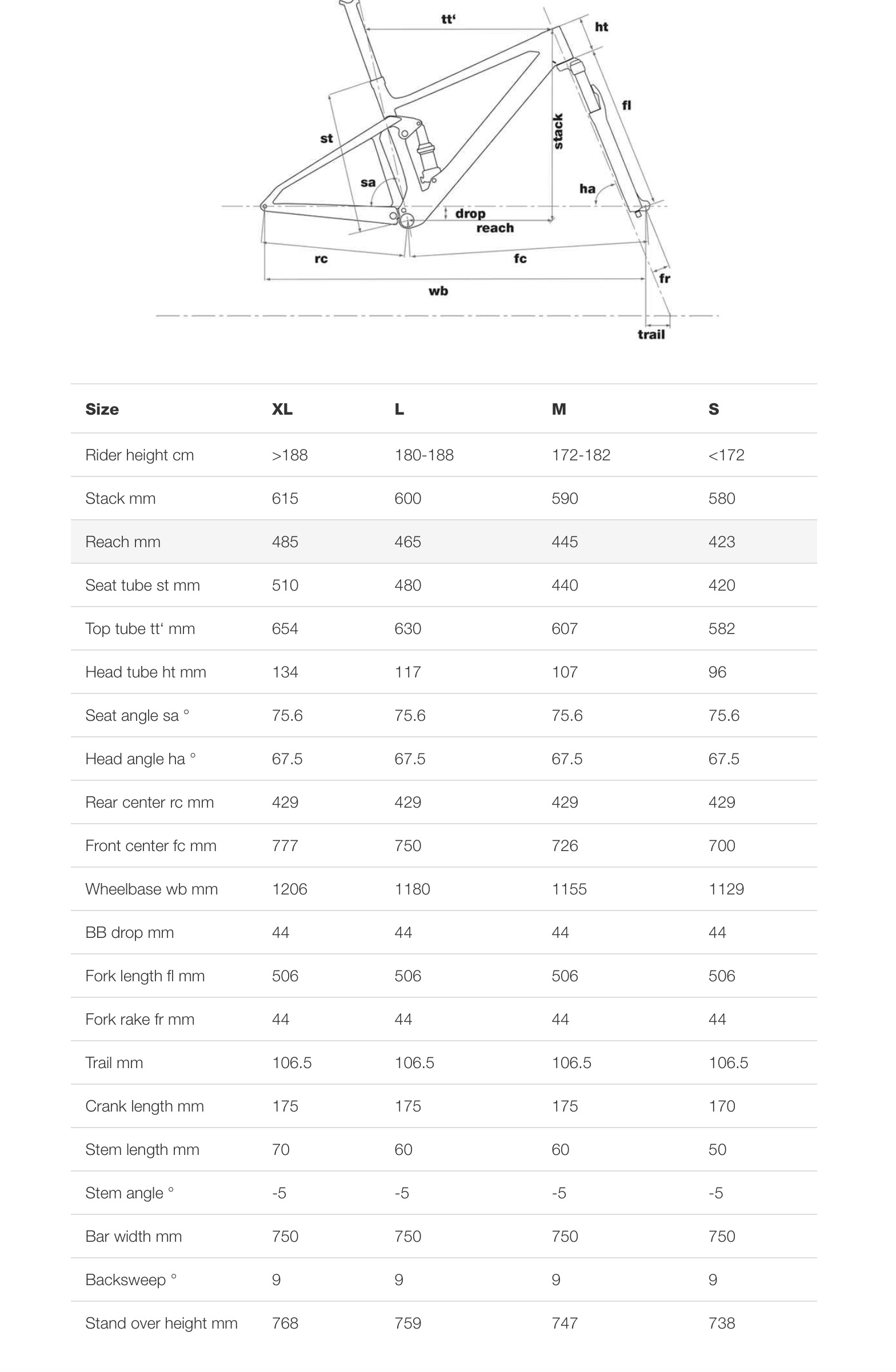 FOURSTROKE GEOMETRY CHART – Roca Sports Ireland